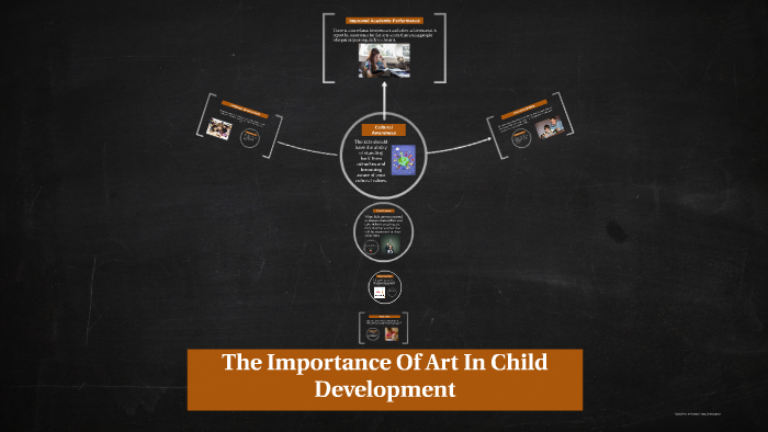 the-importance-of-art-in-child-development-by-eliana-silva