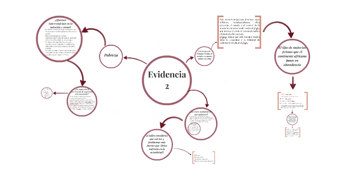 Evidencia by Andrea Sanchez on Prezi