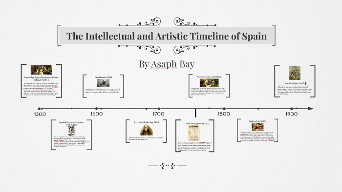 the-intellectual-and-artistic-timeline-of-spain-by-asaph-bay