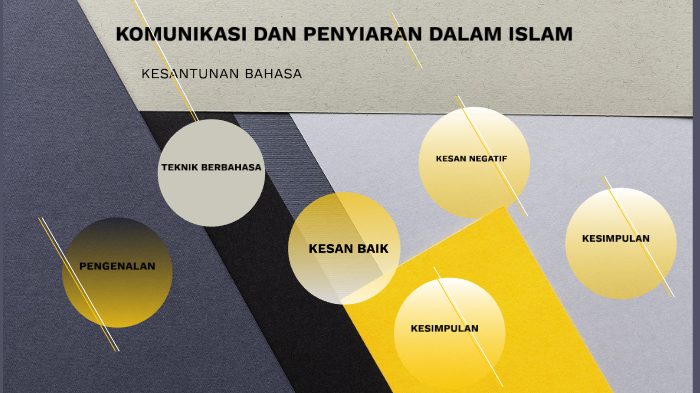 Komunikasi Dan Penyiaran Dalam Islam Kesantunan Bahasa By Mohd Ikhwan Ii