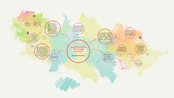 main idea of values education for human solidarity