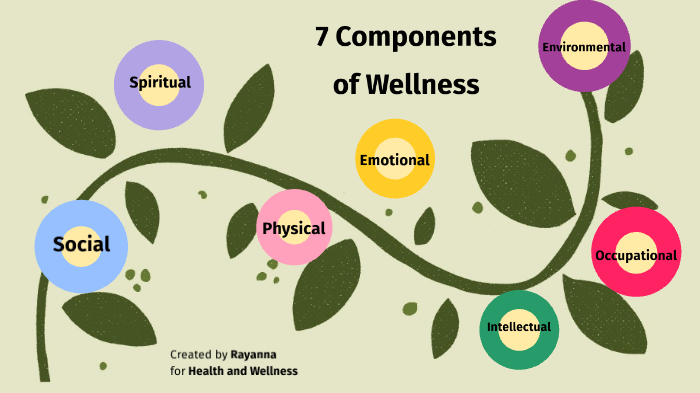 7 Components Of Wellness By Rayanna Broadway On Prezi