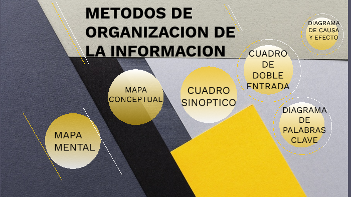 MÉTODOS DE ORGANIZACIÓN DE LA INFORMACIÓN by Alan Contreras on Prezi