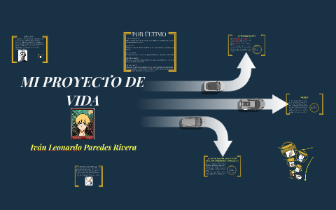 MI PROYECTO DE VIDA by Iván Paredes on Prezi