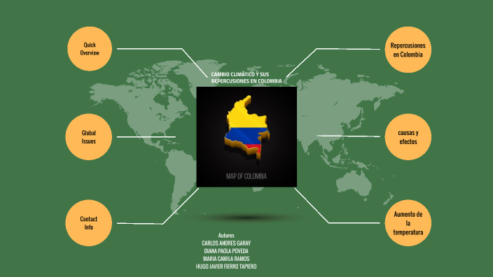 CALENTAMIENTO GLOBAL by HUGO FIERRO on Prezi