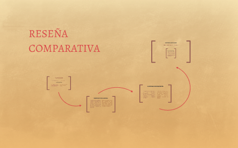 Resultado de imagen para reseña COMPARATIVA