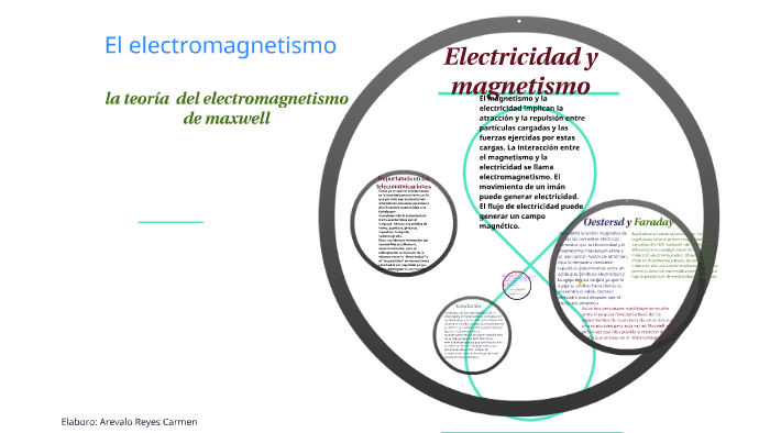 la teoria de la electronegatividad de maxwell by carmen sarahi arevalo ...