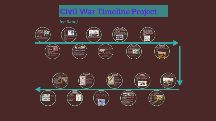 Civil War Timeline by sam mclaughlin on Prezi