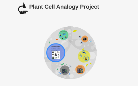 Cell Analogy Project by Elliot Tower on Prezi