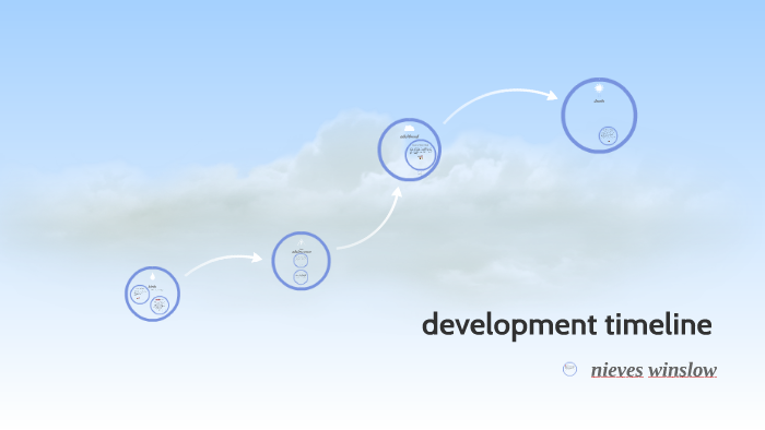 development timeline by on Prezi
