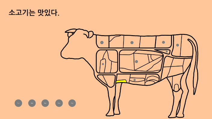 소고기는 맛있다. by 성준 전 on Prezi
