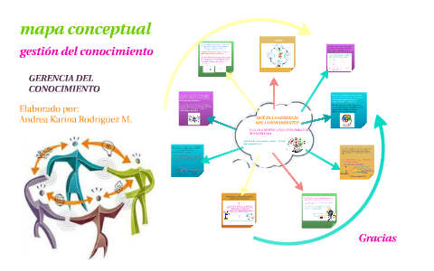 MAPA CONCEPTUAL by Karina Rodriguez on Prezi