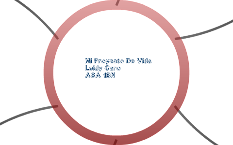 MI PROYECTO DE VIDA by leidy caro cañas on Prezi