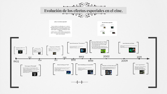 Evolución de los efectos especiales en el cine. by on Prezi