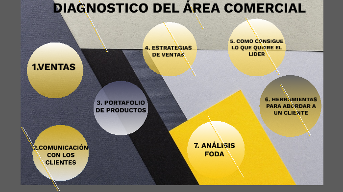 DIAGNOSTICO DEL ÁREA COMERCIAL by Sabi Morales on Prezi