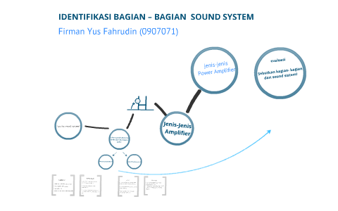 Sebutkan Jenis Jenis Speaker Dan Apa Fungsinya - Berbagai Jenis Itu