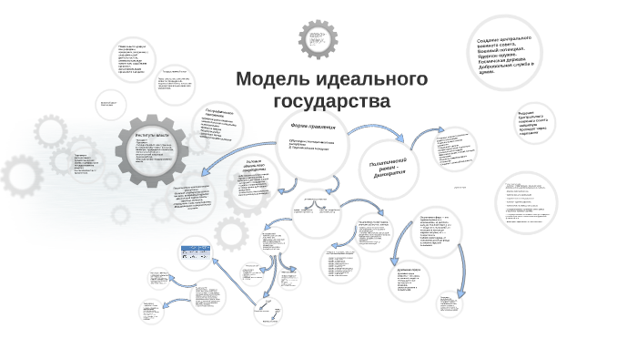 Проект идеального коммунистического государства во главе которого должны стоять философы разработал