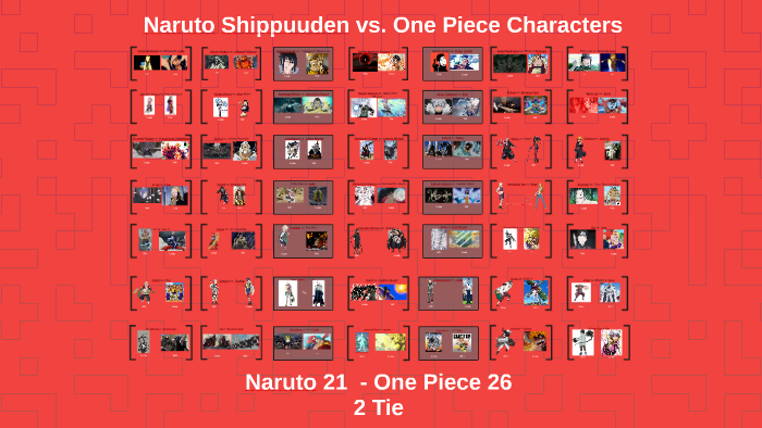 Characters comparison: Naruto vs One piece 