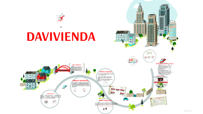 DAVIVIENDA by andres perez on Prezi