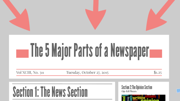 the-5-major-parts-of-a-newspaper-by-steven-lawrence