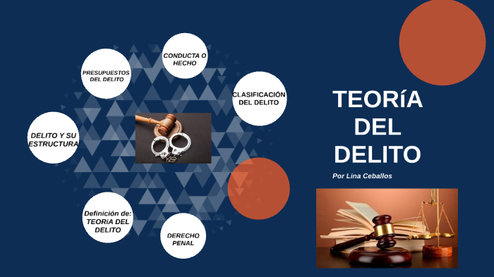 Teoría Del Delito By Lina Ceballos On Prezi 1786