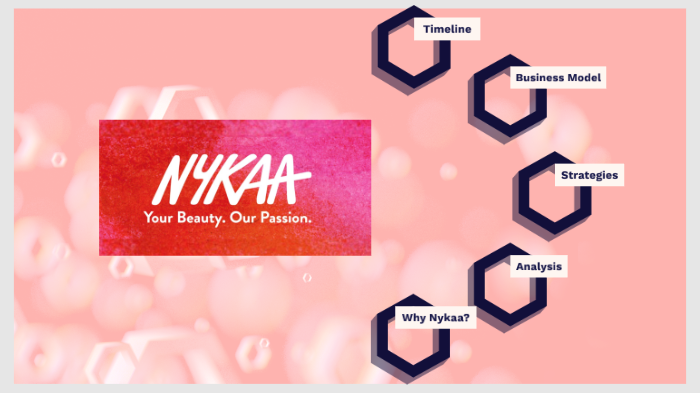 NYKAA by Surbhi Goyal on Prezi