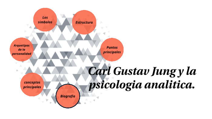 Carl Gustav Jung Y La Psicología Analítica By Laysa Rodríguez On Prezi 5184