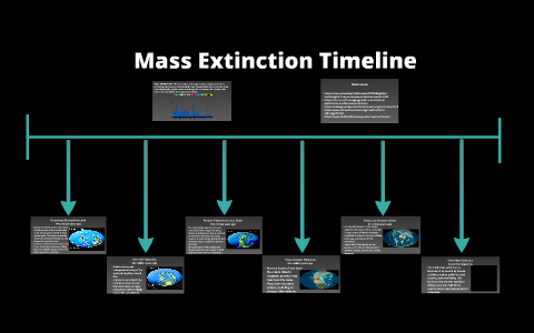 multimedia presentation of a timeline of extinction