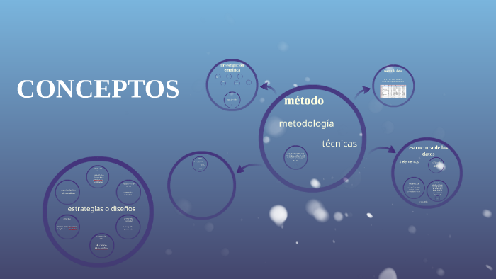 CONCEPTOS by cristian gomez on Prezi