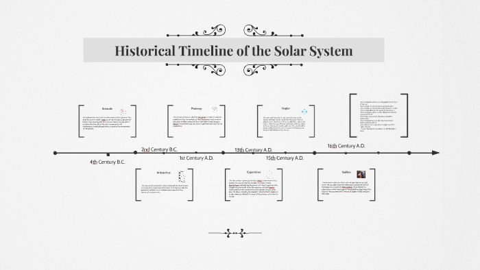 Solar Timeline Chart Historical Timeline of the Solar System by Shaylie Fremouw on Prezi