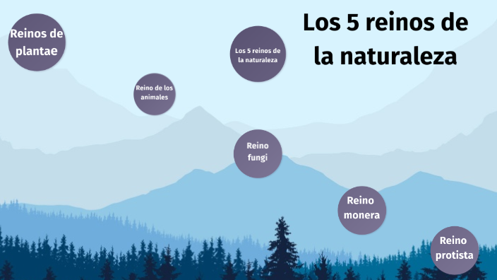 Los 5 reinos de la naturaleza by LAURA JIMENA BOLIVAR GARCIA on Prezi