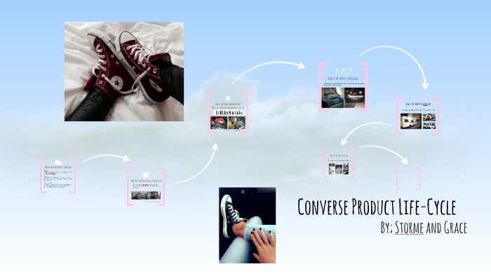Isaac electo licencia Converse Product Life-Cycle by storme schultz on Prezi Next