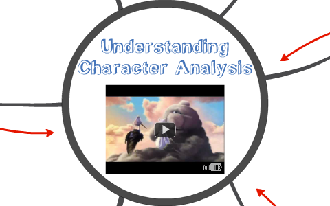 Understanding Character Analysis by Yasmine Sala on Prezi