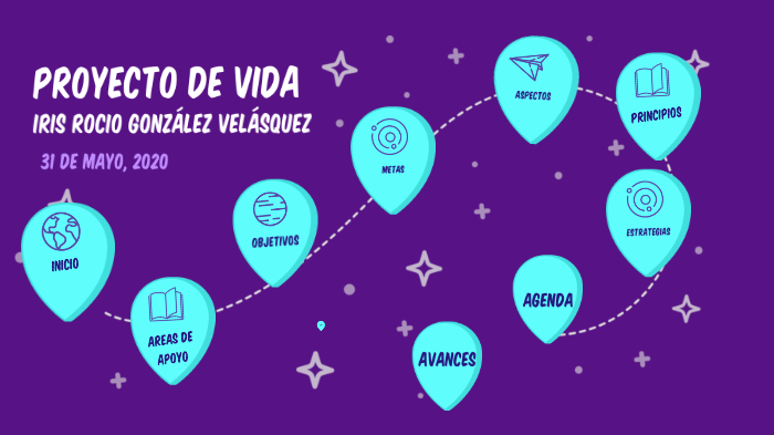 Proyecto de Vida by Iris Rocio Gonzalez Velasquez on Prezi