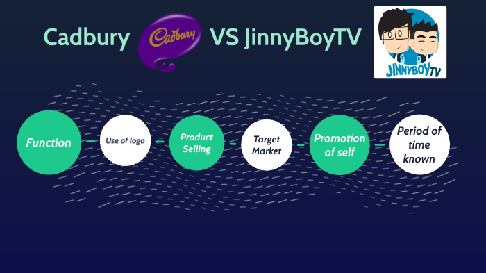 13+ Jinnyboy Vs Cadbury Pictures