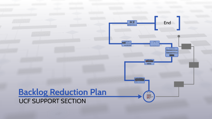Backlog Reduction Plan By Charles Crabbe On Prezi Backlog Reduction Plan By Charles Crabbe On Prezi