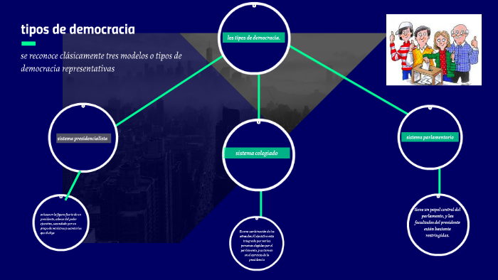 Tipos De Democracia By Maria Mosquera On Prezi