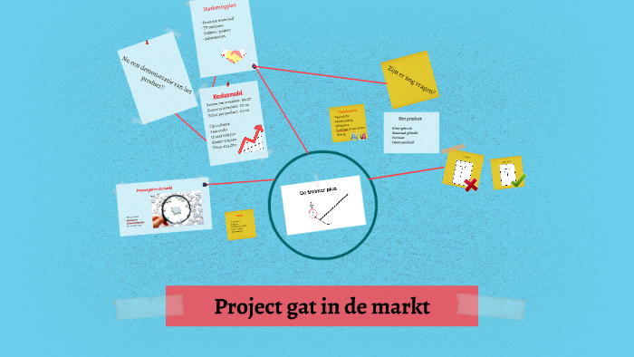 Gat In De Markt Voorbeelden