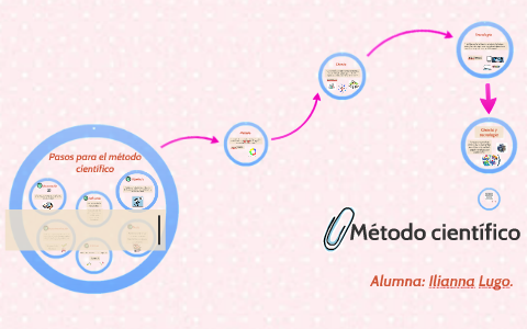 Método cientifico by Ilianna Lugo on Prezi
