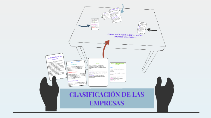 La clasificación de las empresas by Valeria Montes Gutierrez on Prezi