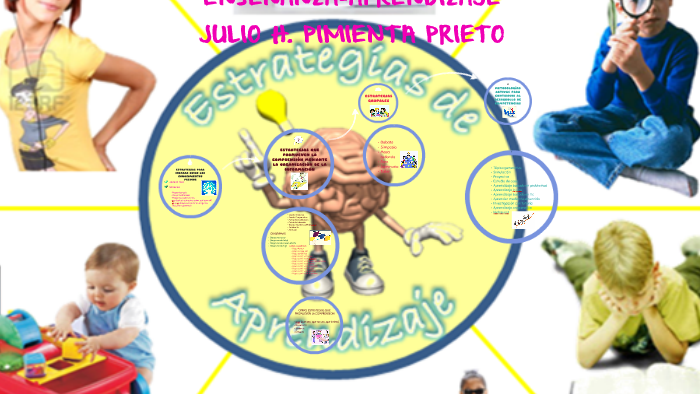 ESTRATEGIAS DE ENSEÑANZA-APRENDIZAJE by Yöcxi Kathälina on Prezi