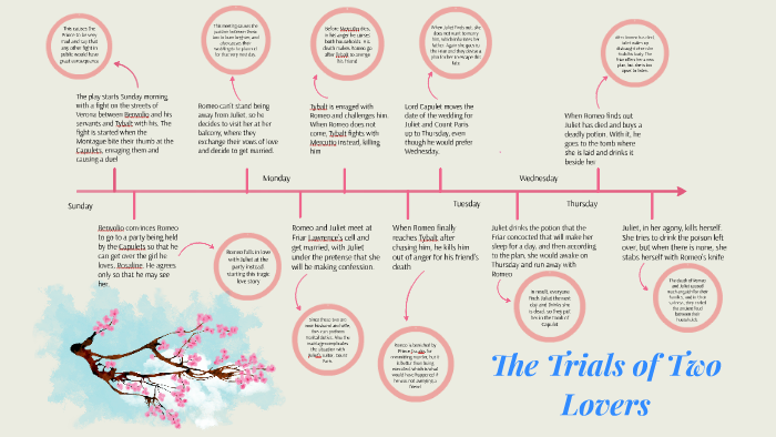 romeo-and-juliet-timeline-by-august-vonhartitzsch-on-prezi