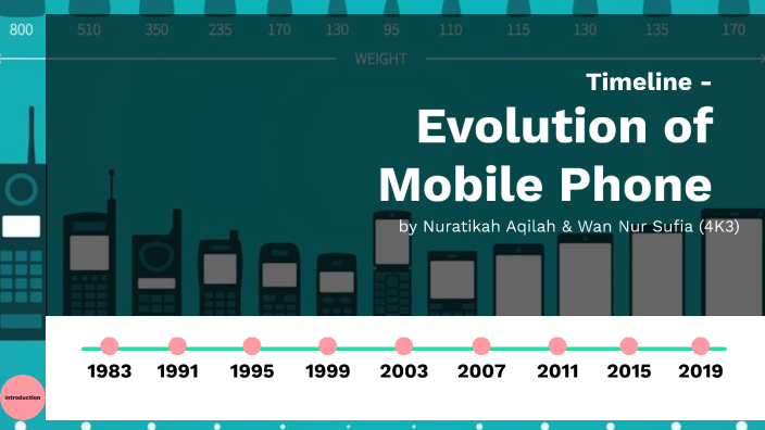 Evolution Of Mobile Phone By Sufia Wan On Prezi Evolution Of Mobile Phone By Sufia Wan On Prezi