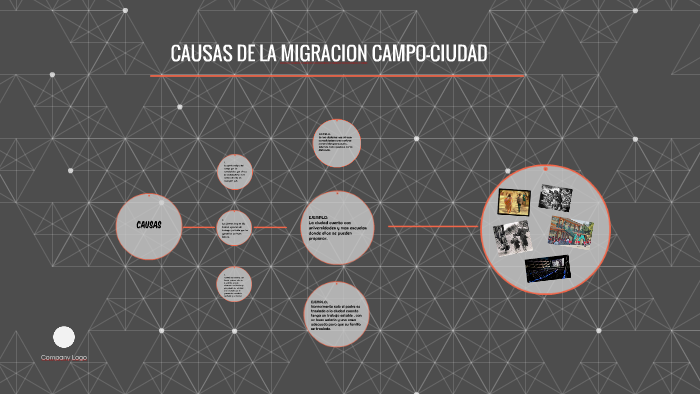 CAUSAS DE LA MIGRACION CAMPO-CIUDAD By Luis Astudillo On Prezi