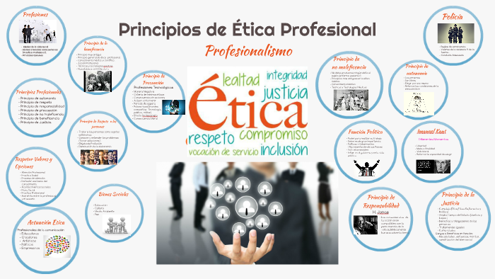 Principios De Etica Profesional By Diana Coria Carmona On Prezi 9949