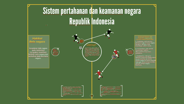 Sistem Pertahanan Dan Keamanan Negara Republik Indonesia By Erik ...