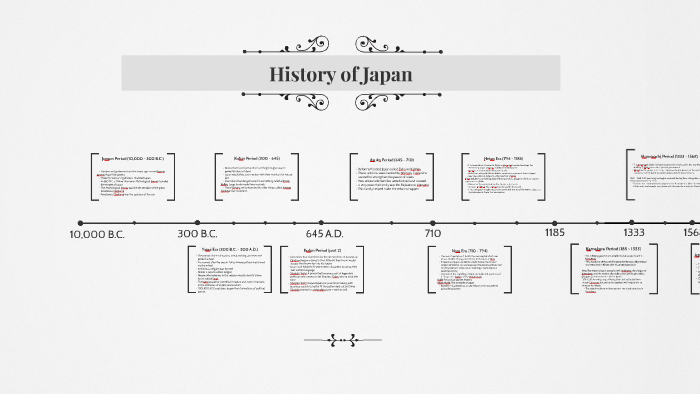 History Of Japan (Explained With Timeline And Mind Map) | vlr.eng.br