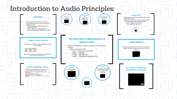 Introduction To Audio Principles: By Kevin Burkitt On Prezi