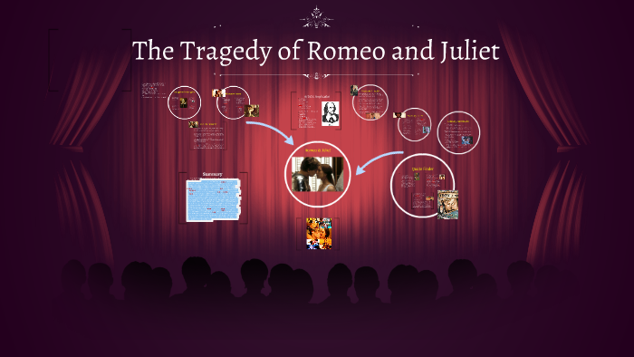 The Tragedy of Romeo and Juliet by maddy oganesyan on Prezi