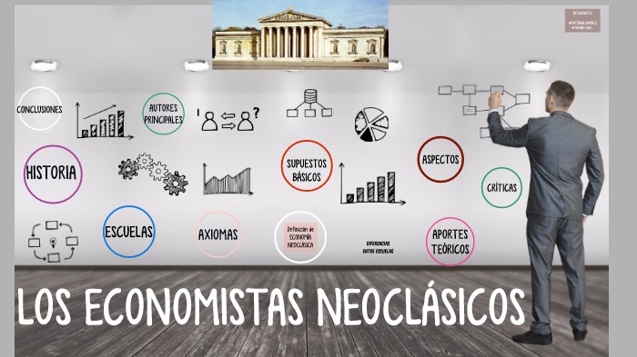 Economía Neoclásica
